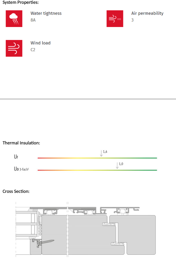 Alingo doors system properties