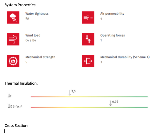 GSL 180 system properties