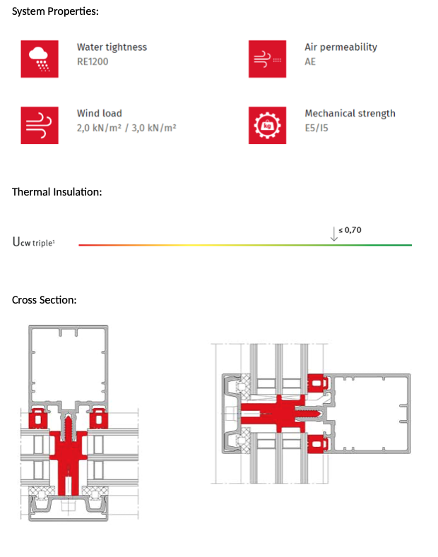 Facade gcw 050 060 system properties