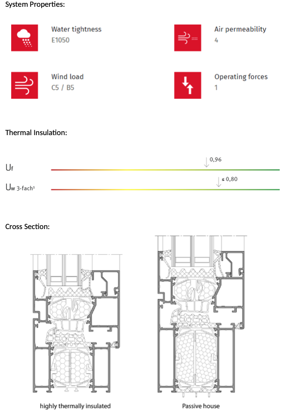 GWD 080 windows system properties